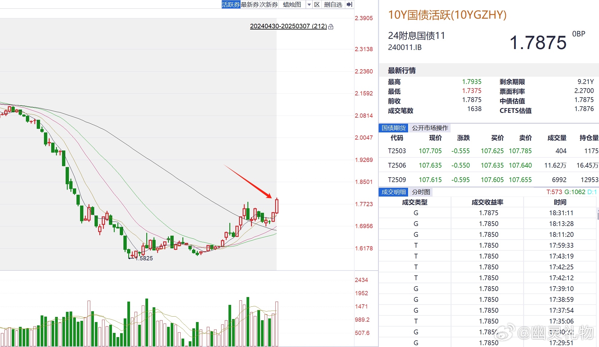 韩国人对中国股票的投资热潮，趋势与动因分析