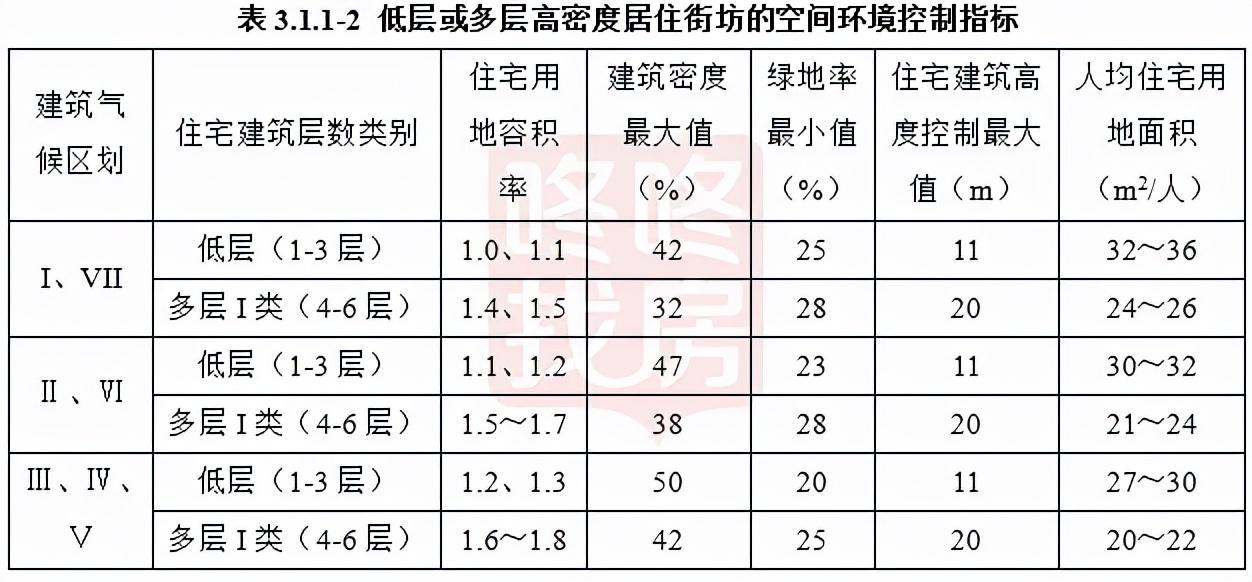 住建部调整住宅层高至不低于3米，居住体验与房地产市场的变革与深远影响