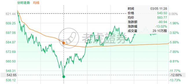 特斯拉股价连续七周下跌背后的真相与问题剖析，究竟发生了什么？